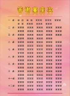 婚礼答谢宴座次表图片