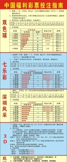 中国福利彩票投注指南图片
